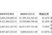 前三季度業(yè)績下降，“券商茅”東方財(cái)富能否撐得起翻倍股價(jià)？