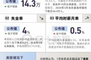 非農(nóng)報(bào)告信號混亂！主要看點(diǎn)有哪些？