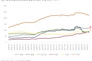 程實：美國債務(wù)的失速與經(jīng)濟的桎梏