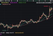 攜程官宣：部分員工，春節(jié)可返鄉(xiāng)辦公兩個(gè)月！