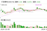 知名企業(yè)連續(xù)5年造假 虛增收入40億元！東莞前首富被罰1000萬元 85后兒子也被罰！