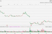 英特爾漲超7%，第四季度營收展望高于預(yù)期