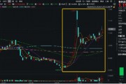 鮑威爾再放鴿聲，黃金或再迎支撐！美聯(lián)儲(chǔ)官宣降息25基點(diǎn)，有色龍頭ETF（159876）近4日連續(xù)吸金