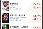 《哪吒2》票房破133億！今日起在港澳公映，日均排片200場(chǎng)，規(guī)模前所未有！多家景區(qū)公告：憑票根可免費(fèi)游