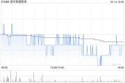 港華智慧能源發(fā)布年度業(yè)績 股東應占溢利16.06億港元同比增加2%