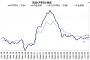 美聯(lián)儲的“關(guān)鍵一戰(zhàn)”在5月，屆時降不了息，那今年就懸了？