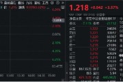 高層注入強(qiáng)心針，“旗手”應(yīng)聲普漲！券商ETF（512000）漲逾3%，國盛金控一字漲停