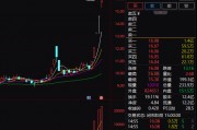4連板的愛施德表示，2020年公司參與對(duì)榮耀的聯(lián)合收購(gòu)。