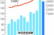 散戶創(chuàng)歷史新高！日本股市，受他影響大！