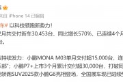 “蔚小理”2月成績單出爐：蔚來同比增長62.2%，樂道交付4049臺，小鵬再破3萬臺！小米、零跑也公布了