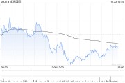 里昂：予申洲國際“跑贏大市”評級(jí) 目標(biāo)價(jià)下調(diào)至75港元
