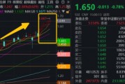 連漲六周之后，銀行還有多少空間？銀行ETF又雙叒新高