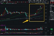 霸居全市場ETF漲幅榜前十，大數(shù)據(jù)產(chǎn)業(yè)ETF（516700）盤中飆漲近7%，8股漲停！阿里All in“AI+云”