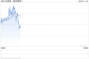 黃金突破3000美元！瑞銀：沒有最高，只有更高