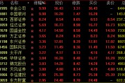 尾盤突發(fā)！兩大券商龍頭漲停！