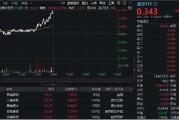 新版國家醫(yī)保藥品目錄公布！醫(yī)藥醫(yī)療午前發(fā)力，醫(yī)療ETF（512170）勁漲2.39%！