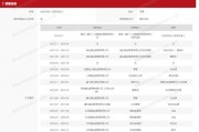 昔日公募董事長，“奔私”！