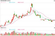 長白山定增計劃再“瘦身”：項目六年磨一劍終開工，沈白高鐵開通能否撬動市場新增長？