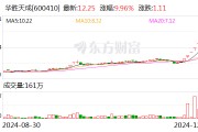 8連板華勝天成發(fā)聲：向華為供貨不足1000萬(wàn)元