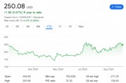 對于90倍PE的特斯拉，下周這個日子至關(guān)重要，而核心高管卻突然離職