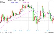 人民幣兌美元中間價報7.1732，下調(diào)6點