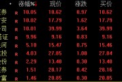 券商股，午后猛拉！重磅會(huì)議明日見(jiàn)