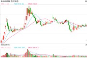 “擁抱”DeepSeek，多家券商首席信息官人選迎變動