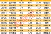 深夜突發(fā)！巴菲特重磅發(fā)布！最新籌碼大幅集中股名單出爐