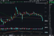 吃喝板塊持續(xù)回調(diào)，估值至近10年低位！食品ETF（515710）基金經(jīng)理：食品消費(fèi)賽道最悲觀的時(shí)刻或已過去