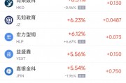 周三熱門中概股漲跌不一 臺(tái)積電漲1.08%，阿里巴巴跌2.24%