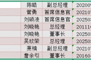 年內基金高管變更頻繁：涉及59家基金公司107人 易方達基金變更人數(shù)最多