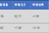 華安基金科創(chuàng)板ETF周報(bào)：科創(chuàng)板詢價(jià)轉(zhuǎn)讓交易超50億，科創(chuàng)50指數(shù)上周跌2.43%