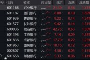 突發(fā)！這只ETF逆市新高！險(xiǎn)資舉牌、主力狂涌，銀行坐穩(wěn)A股“鐵王座”