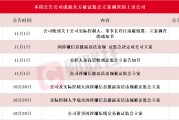 應聲一字跌停！本周7家上市公司公告公司或相關方被證監(jiān)會立案，熱門光伏概念股京山輕機在列