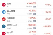 周四熱門中概股漲跌不一 新東方漲3.81%，蔚來(lái)跌3.47%