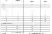 渝農(nóng)商行、北京銀行同日跟進！存款“降息潮”蔓延至城農(nóng)商行 本輪調(diào)整中小銀行跟進明顯加快