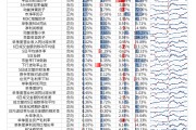 【光大金工】市場反轉(zhuǎn)效應(yīng)明顯、小市值風(fēng)格占優(yōu)——量化組合跟蹤周報20241026