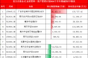 國(guó)家隊(duì)持倉(cāng)曝光:易方達(dá)基金-匯金資管單一資產(chǎn)管理計(jì)劃增持廣發(fā)中概互聯(lián)網(wǎng)ETF、鵬華酒ETF 減持匯添富消費(fèi)ETF