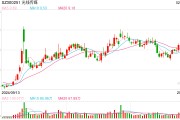 《哪吒2》票房突破50億元 總票房預(yù)測超87億元！光線傳媒回應(yīng)來了