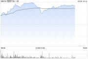 理想汽車-W股價(jià)現(xiàn)漲超4% 1月交付維持穩(wěn)定智能駕駛持續(xù)升級(jí)