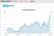 見證歷史！激增80%，這一產(chǎn)品狂飆，規(guī)模突破3100億元！