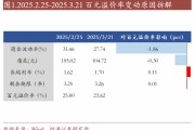 轉(zhuǎn)債估值破位，關(guān)注高評級轉(zhuǎn)債勝率
