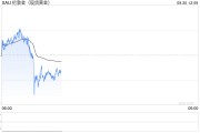 兩張圖看黃金技術(shù)前景 投資者如何獲利了結(jié)？