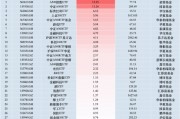 最受青睞ETF：11月6日招商A500指數(shù)ETF獲凈申購(gòu)13.23億元，國(guó)泰中證A500ETF獲凈申購(gòu)11.24億元（名單）