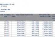 李嘉誠(chéng)月內(nèi)第四度減持郵儲(chǔ)銀行H股，持股比例已降至5.97%，最新回應(yīng)稱系“日常財(cái)務(wù)運(yùn)作”