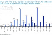 德銀年度調(diào)查：2025年，金融市場最大的風(fēng)險(xiǎn)是什么？