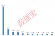 下周逾480億元解禁洪流來(lái)襲！這家智能硬件公司占比過(guò)半