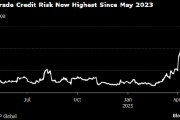 美國(guó)投資級(jí)信用恐慌指數(shù)升至2023年5月以來(lái)最高