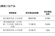 復(fù)牌跌停！年報逾期天茂集團“披星戴帽” ，國華人壽怎樣了？