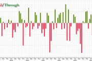 延續(xù)10年期美債，新出爐的30年期美債拍賣利率也創(chuàng)2007年以來最高